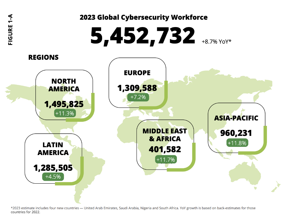 Cybersecurity Snapshot: Why Organizations Struggle To Prevent Attacks ...